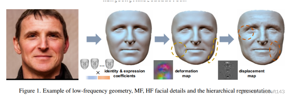 diffusion扩散/GAN~face_github