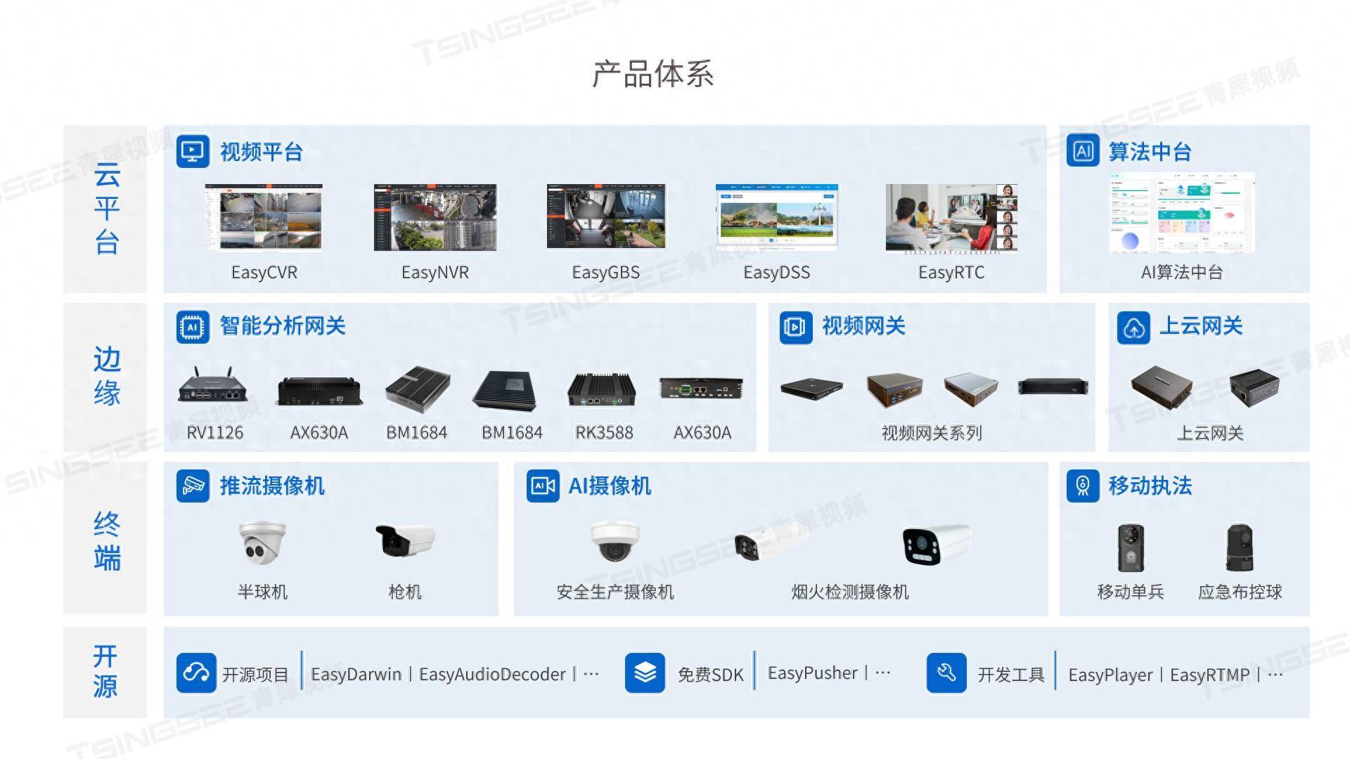 智慧城市新篇章：城市街道治理视频系统建设的探索与实践