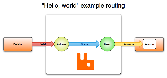 hello-world-example-routing