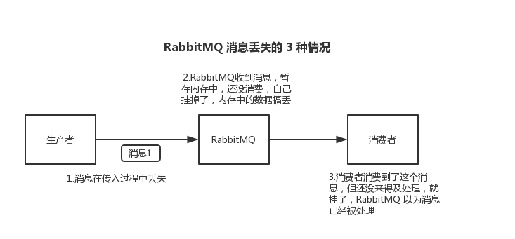 两万字深度讲解系统设计！超详细解析！面试复习必备！插图3