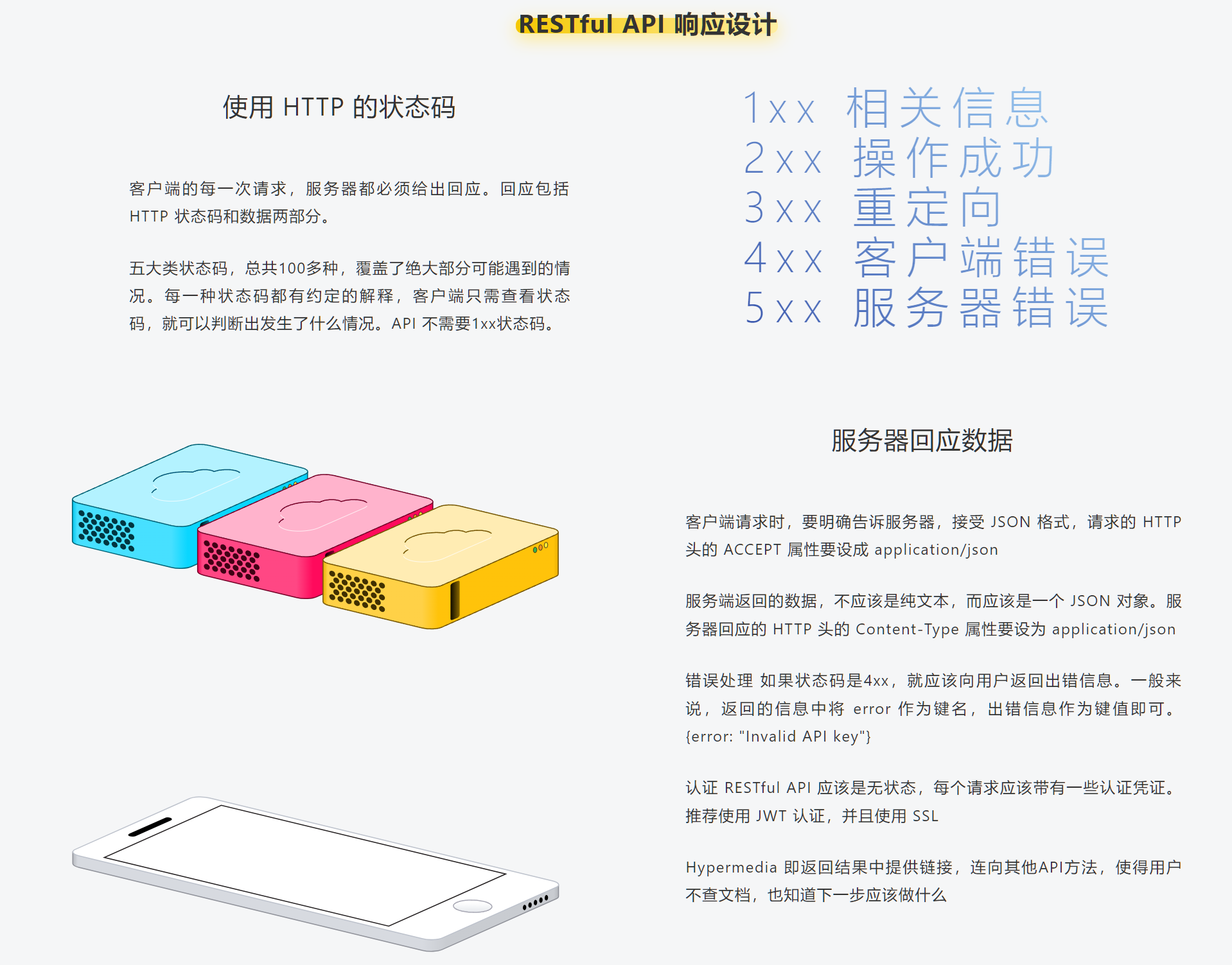 【实战Flask API项目指南】之五 RESTful API设计