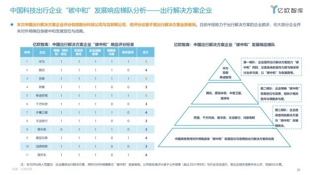 透过希迪智驾看自动驾驶下半场：一场技术革命与花式噱头的争议