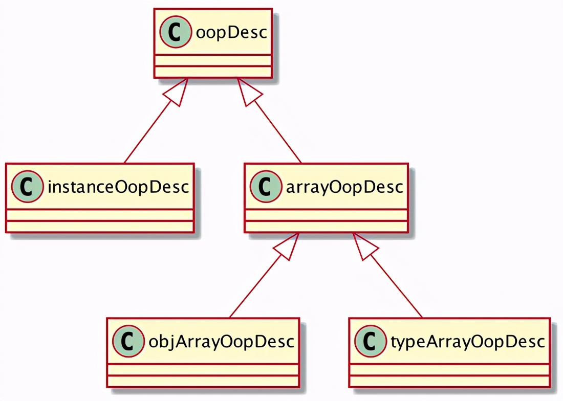 Strings = newString（ "xyz"）はいくつかのインスタンスを作成します