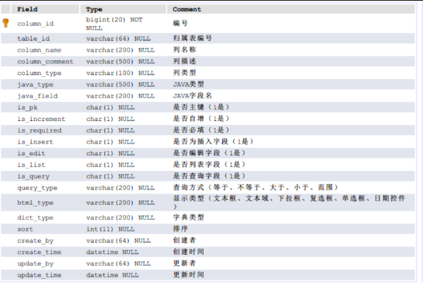 gen_table_column