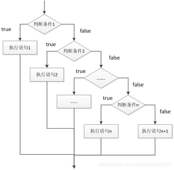 ifbreak语句java基础流程控制语句