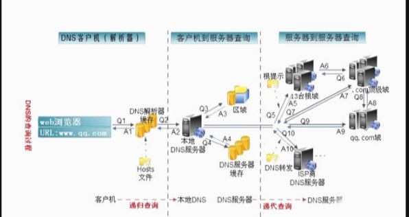 渗透D1---基础知识回顾