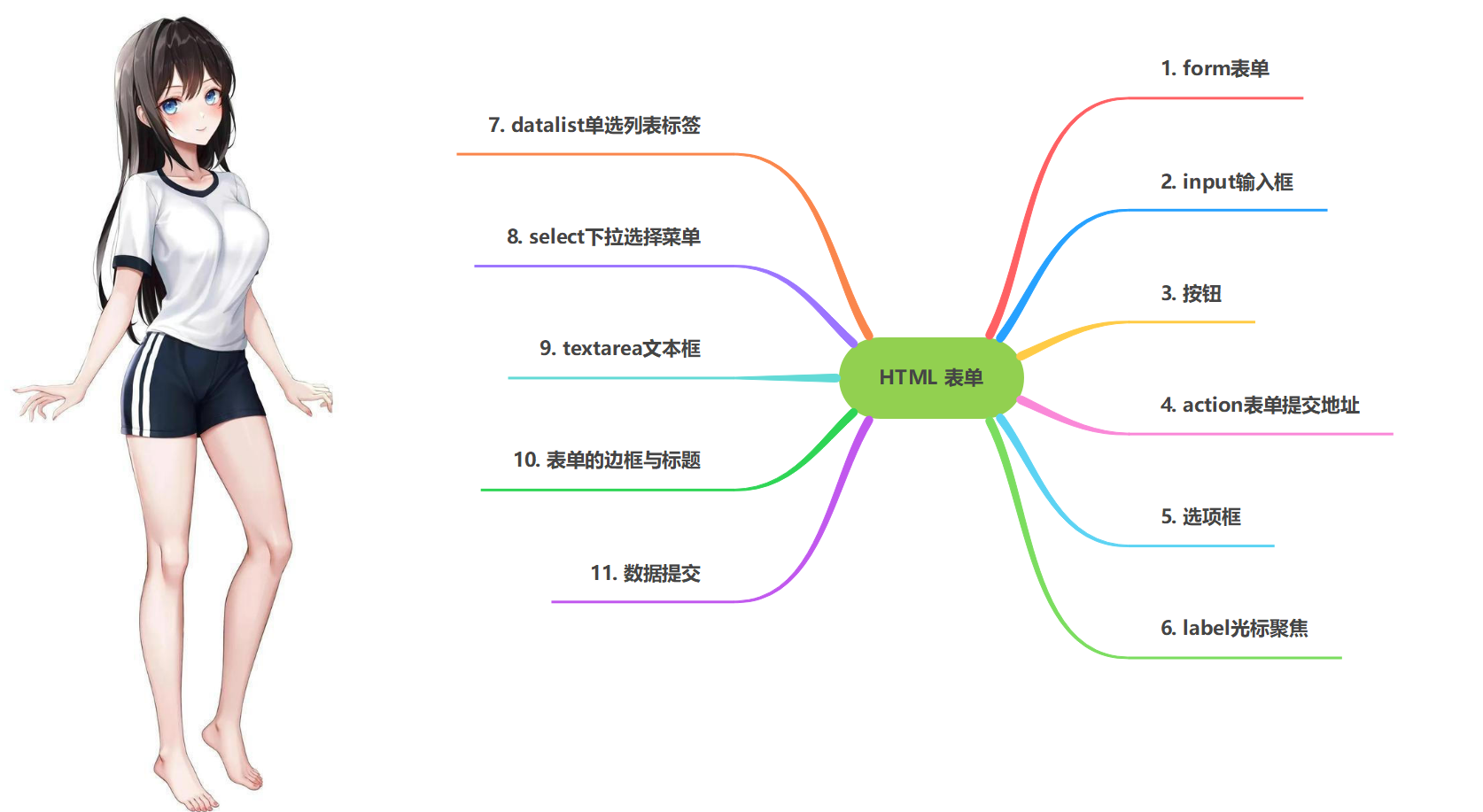 190 个Anime Eye Reference 点子