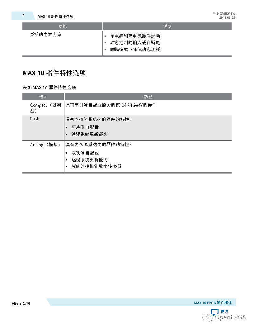 Max 10 Reference Design MAX 10 FPGA器件概述_max 10属于什么类型的pld-CSDN博客