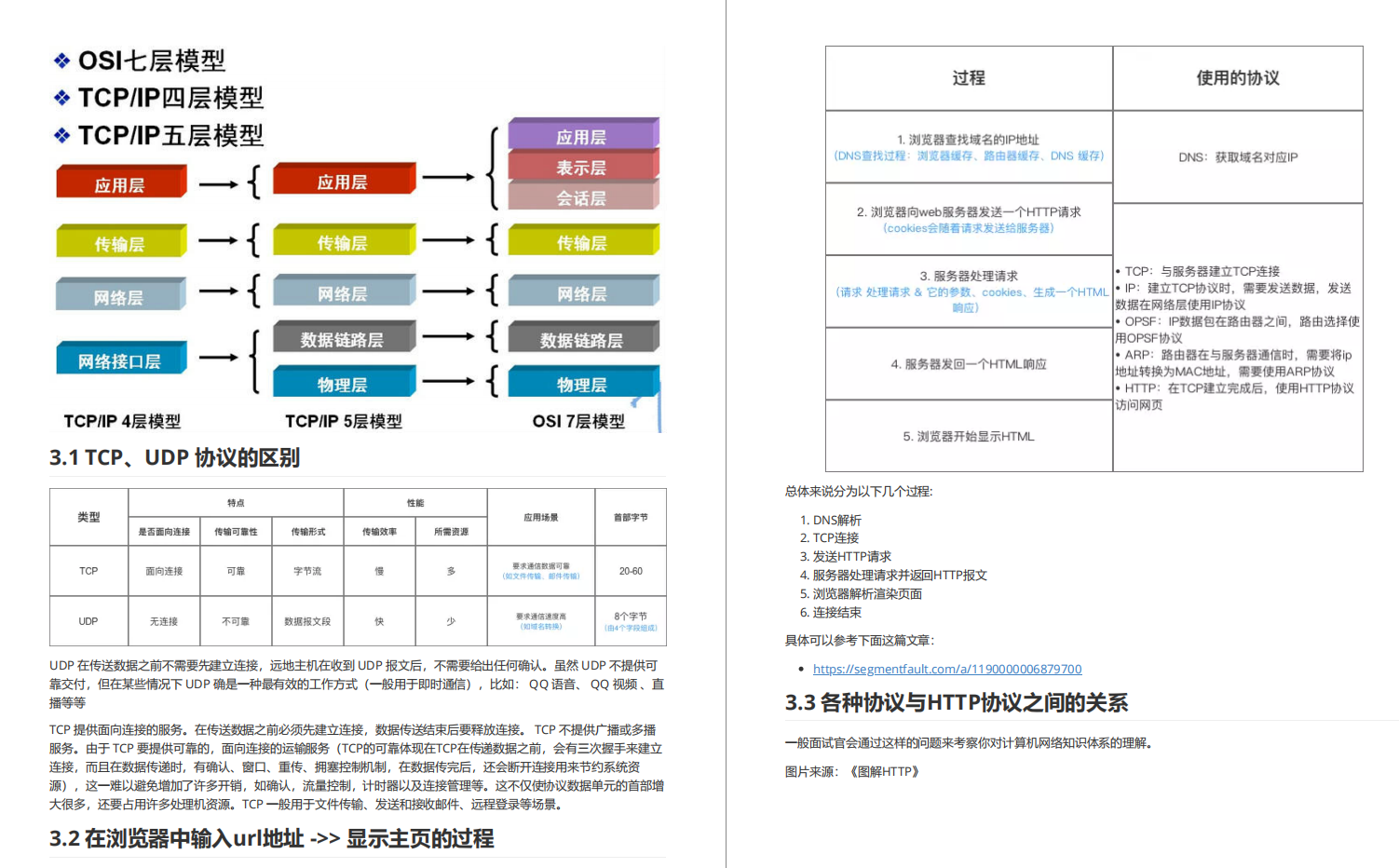 斩获阿里P7Offer，这一份Java面试文档，送给年后换工作的程序员