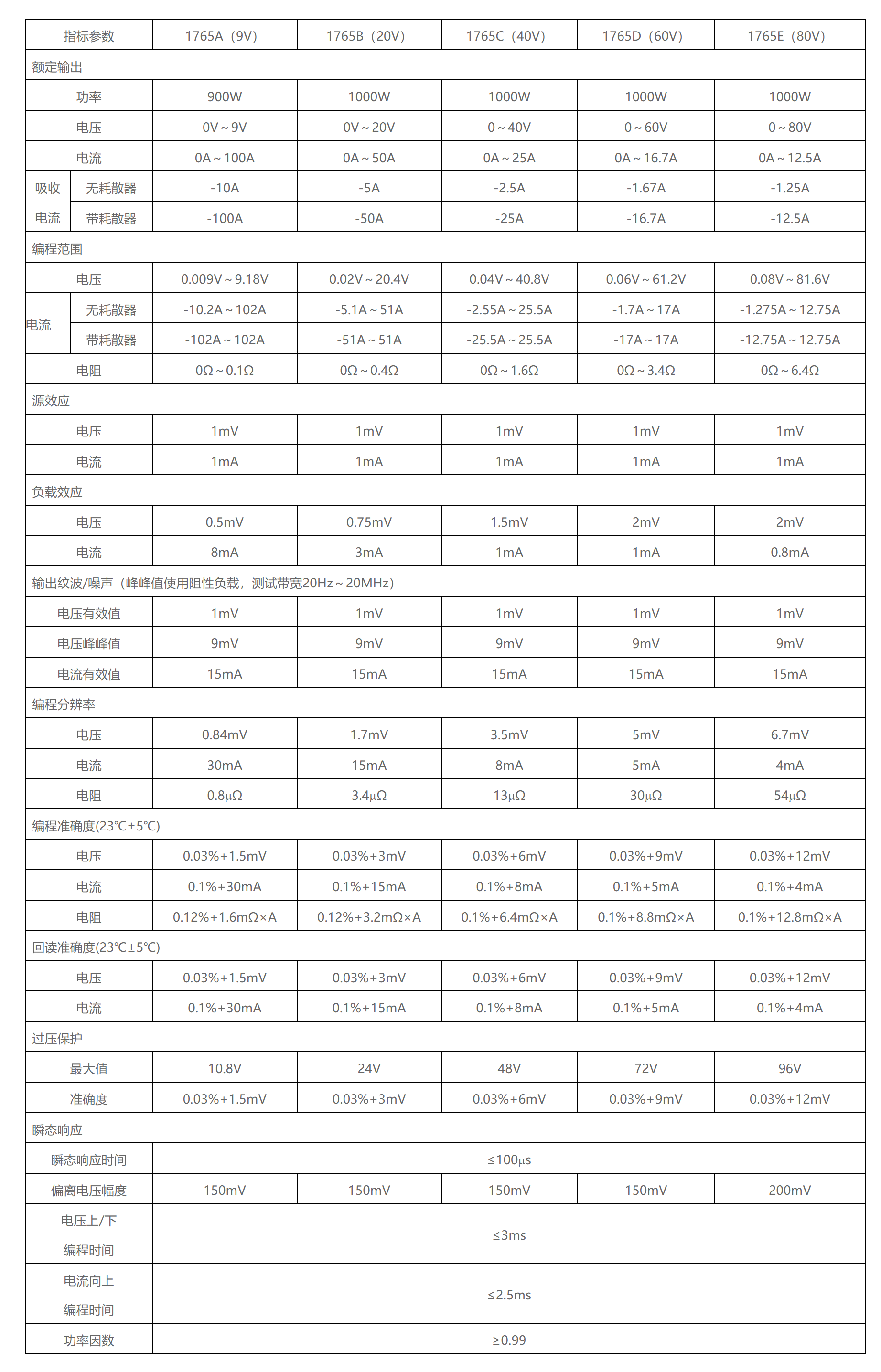 国产思仪 1765A/B/C/D/E程控直流电源