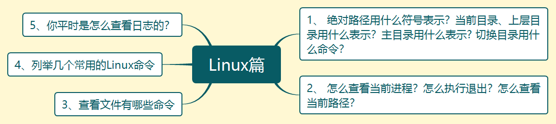 GitHub上已获赞百万！阿里架构师10年磨一剑打造的Java面试小抄（2021版）开源分享