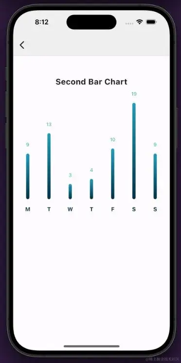 使用 fl_chart 实现 Flutter 图表魔法?_Text_06