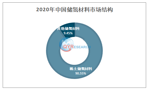 储氢材料行业调研：市场需求将不断增长