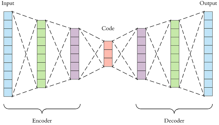 Autoencoder structure