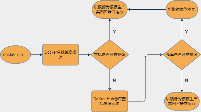 Docker 基础入门-Docker架构图-1.drawio.png