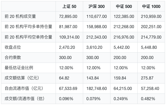 【A股小探-01】股指期货交割日对股指的影响