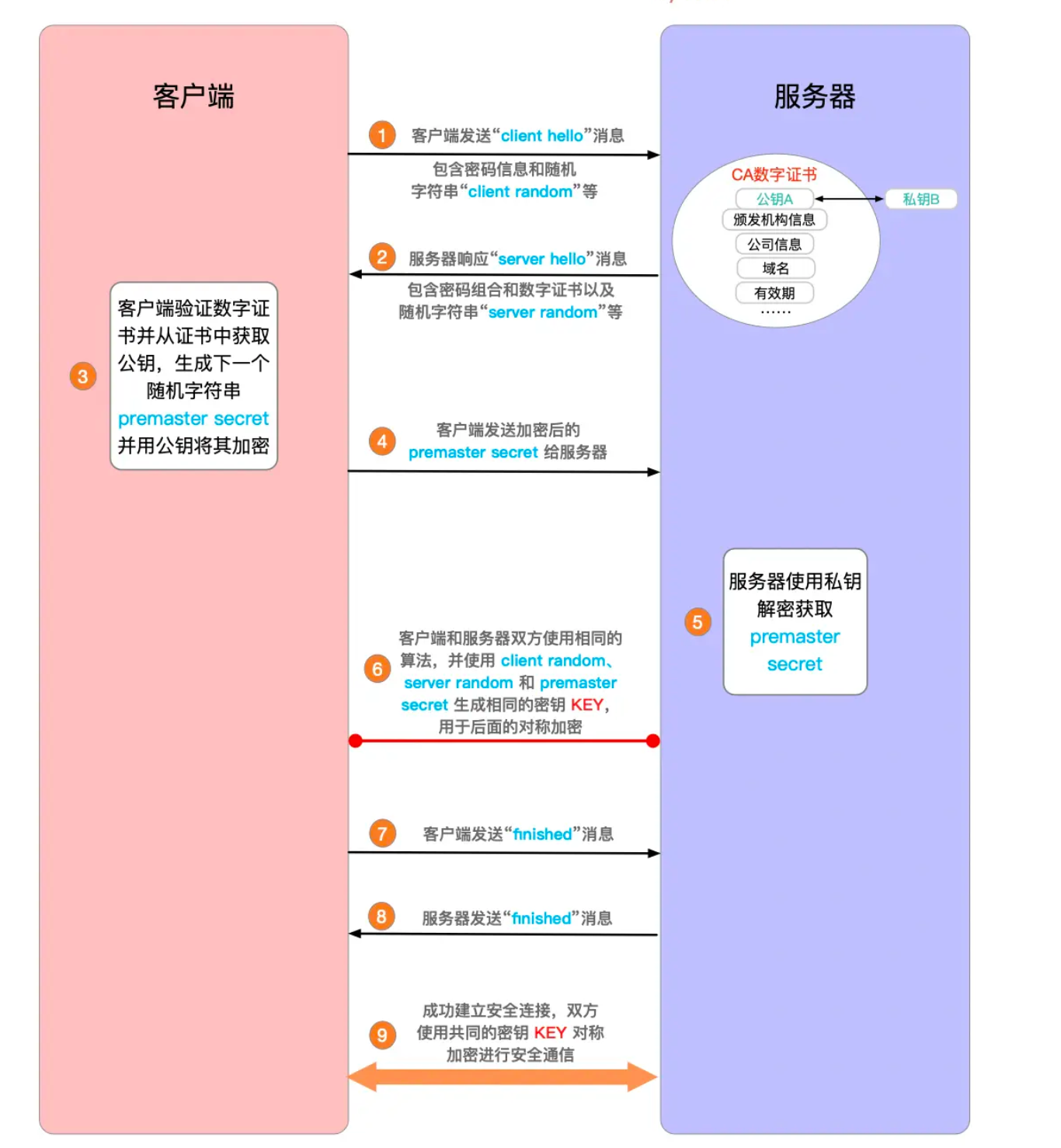 面试计算机网络八股文五问五答第一期