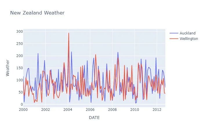 python可视化入门 plotly_go.scatter3d-CSDN博客