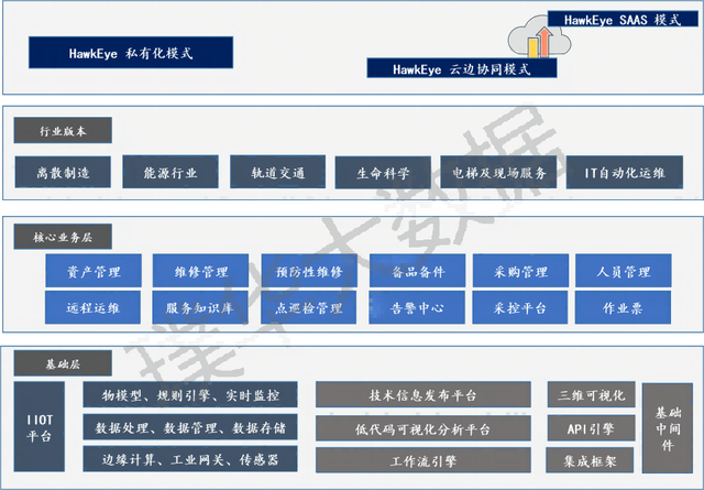 璞华大数据产品入选中国信通院“铸基计划”