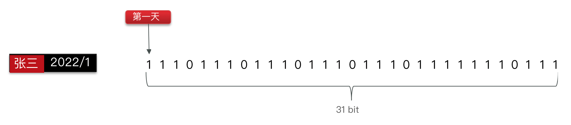 【<span style='color:red;'>Redis</span>】签到<span style='color:red;'>点</span><span style='color:red;'>赞</span>和UV统计