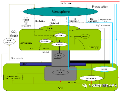 CMIP6数据处理及在气候变化、水文、生态等领域中的应用