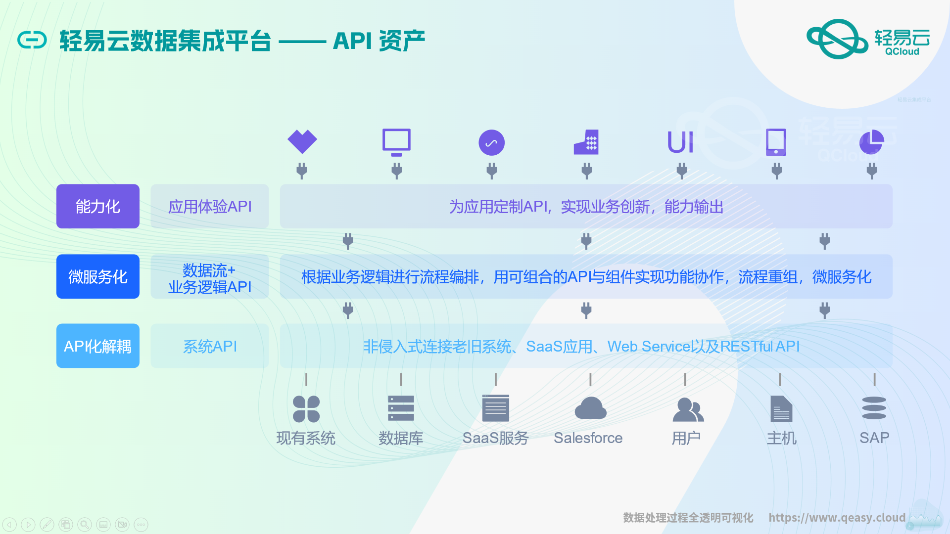 轻松实现数据一体化：轻易云数据集成平台全解析