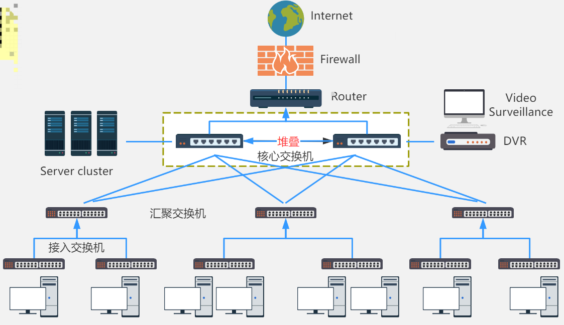 【网络】路由器和交换机的区别