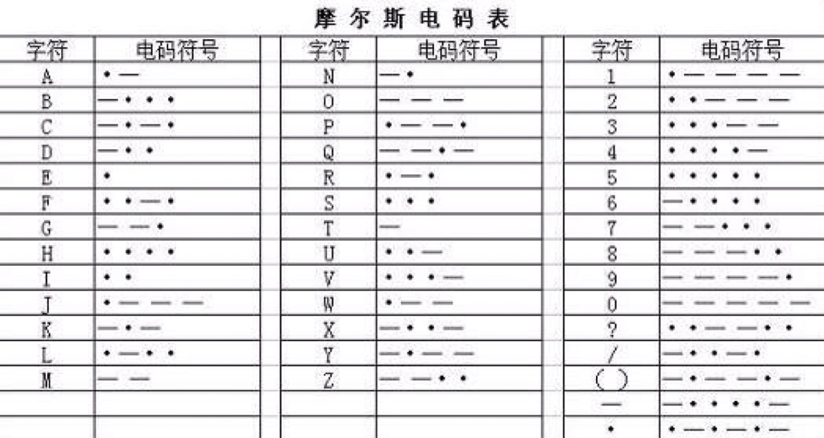 用计算机思维认识摩斯密码 摩斯密码速记 Yilonglucky Csdn博客