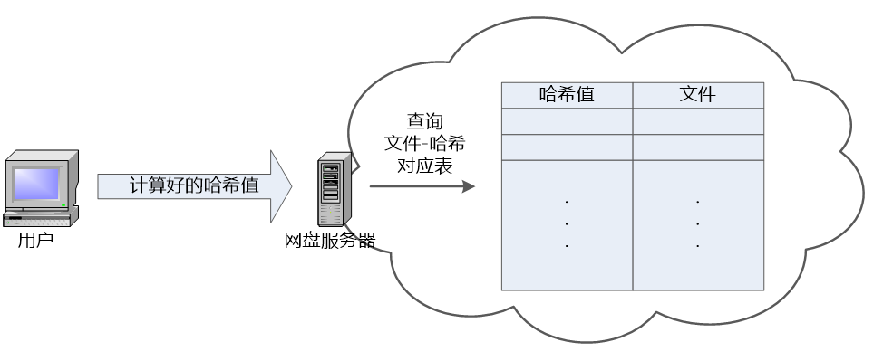 云存储——别说你还没用过网盘