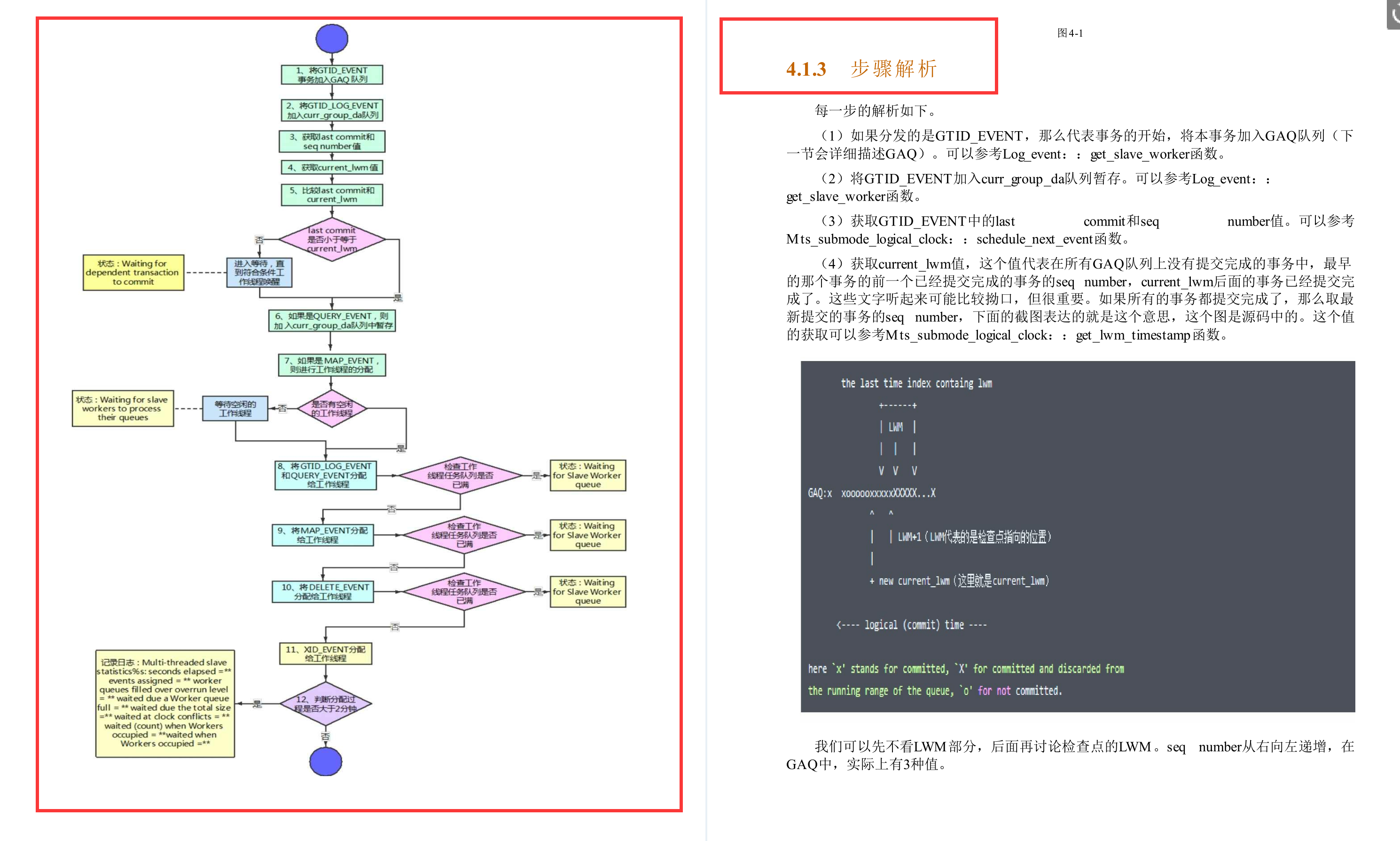 CSDN下载量突破百万！这份阿里P8手写的MySQL主从原理手册真的牛