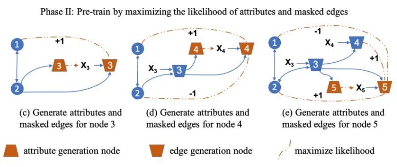KDD‘20 | Graph neural network preprocessing method based on generative ...