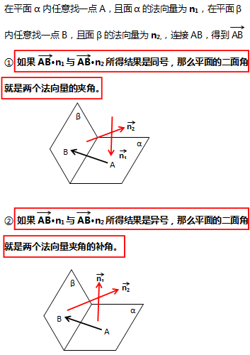 二面角的大小与法向量夹角的关系