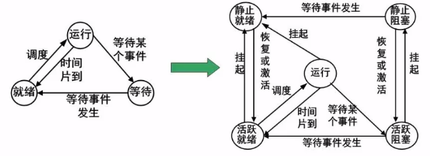 状态