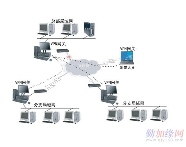 如何在交换机上查找计算机,通过交换机在局域网中查找病毒攻击的方法