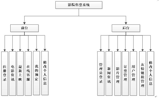 电影行业的er图图片