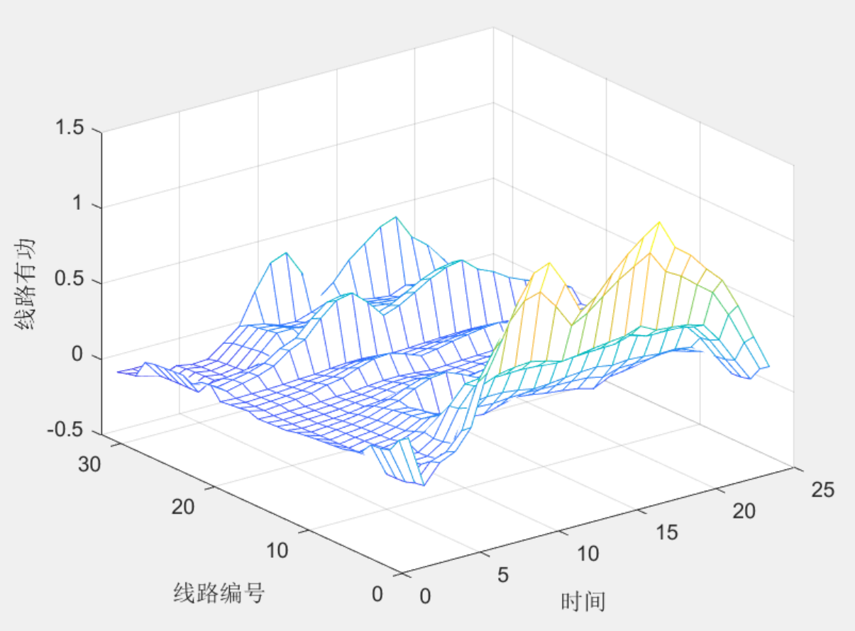 【sop】含储能及sop的多时段配网优化模型