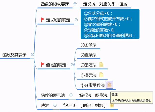 高一人口分布思维导图_高一人口思维导图(3)