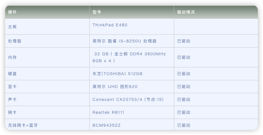 联想Thinkpad E480黑苹果efi引导文件