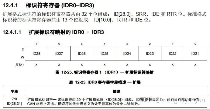 can协议标准及相关内容_怎么读取can报文_can协议