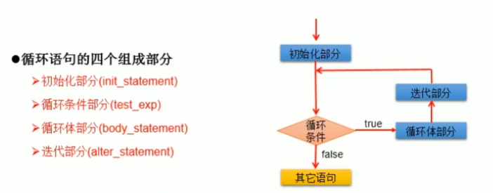 Java基础（程序流程控制）