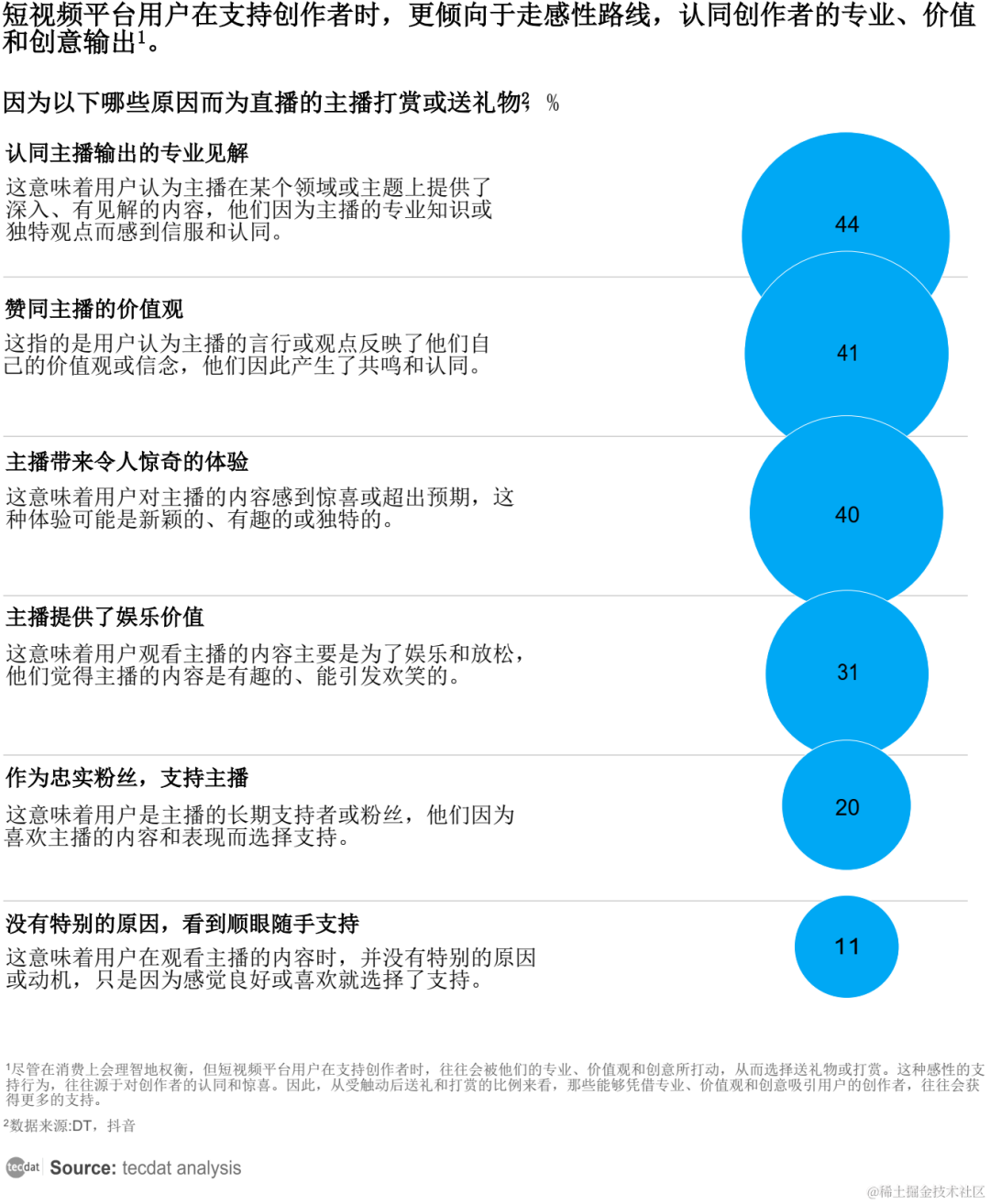 【专题】2024年内容创作者生态报告抖音、小红书、快手汇总PDF洞察（附原数据表）...