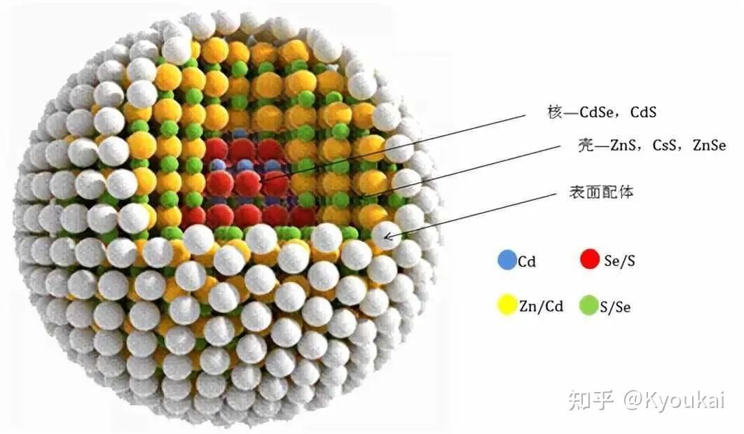 想一个颠覆性技术方向建议，你能想到什么？