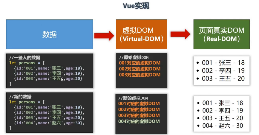 虚拟DOM