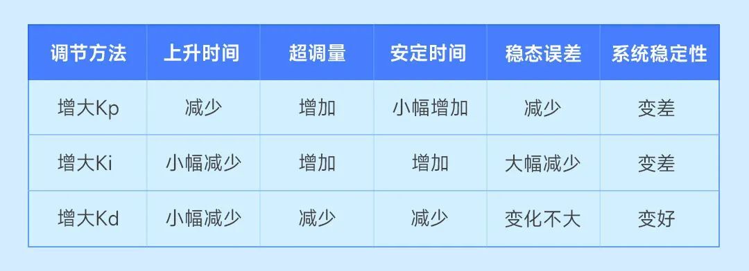 PID算法原理分析及优化_内环_05