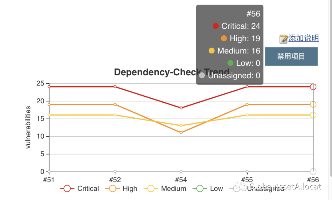 使用OWASP Dependency-Check进行第三方依赖包安全扫描实践