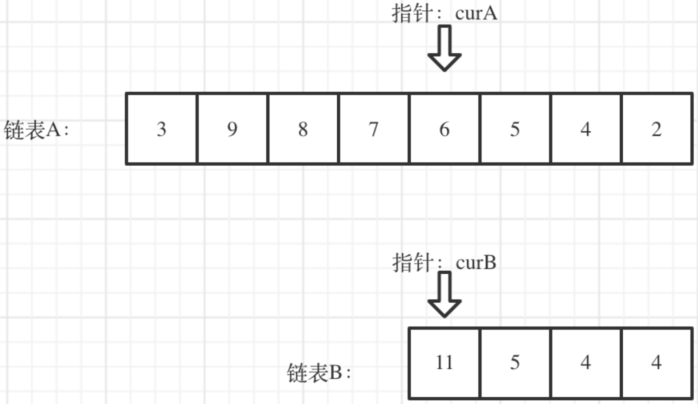 代码随想录—力扣算法题：07.链表相交. Java版（示例代码与导图详解）