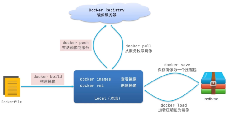 image-20220503151719882