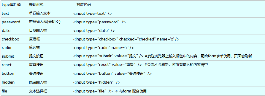 html..与.的区别-前端问答，html和htm两者之间有什么区别
