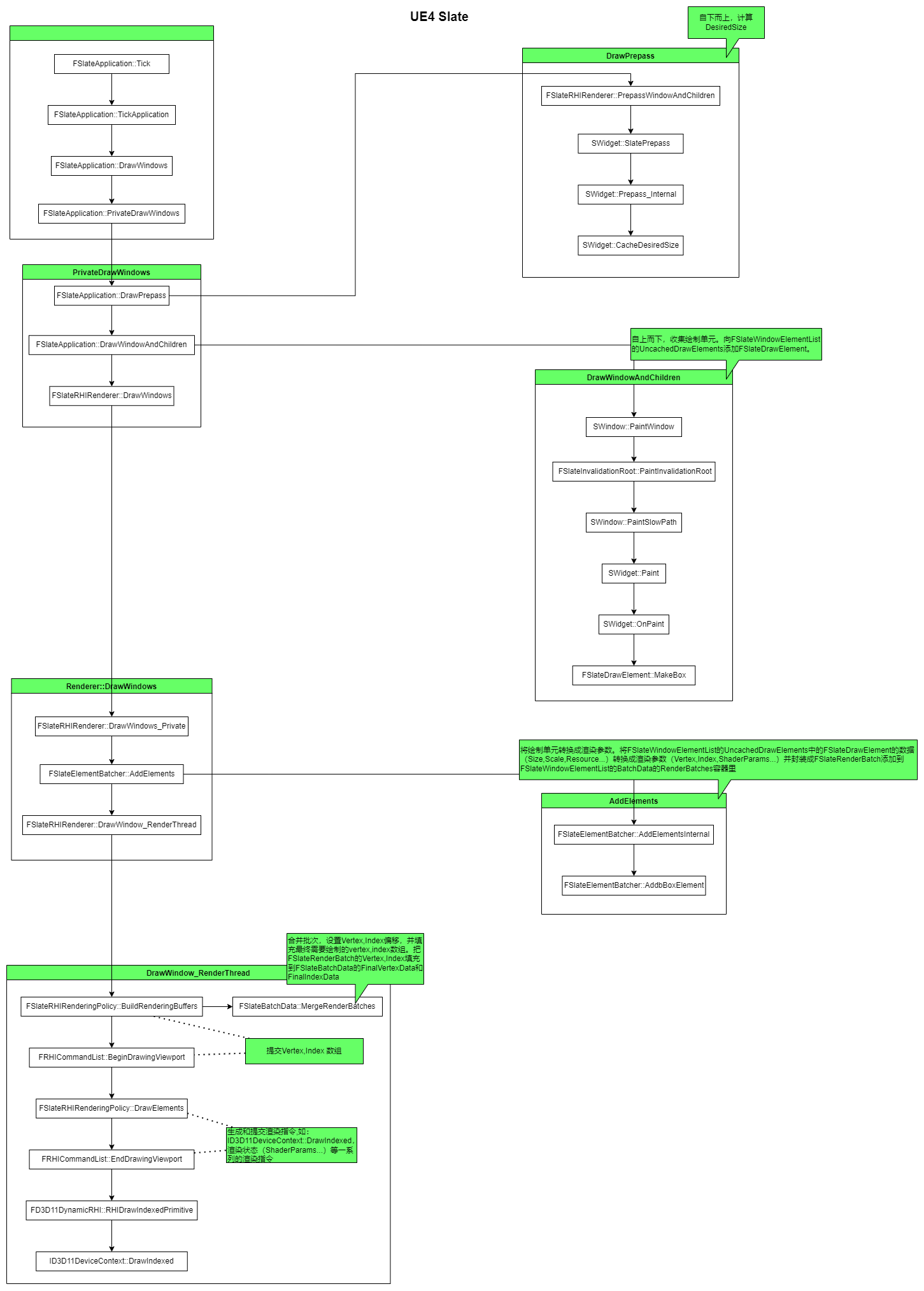 950251accba3a597fd5732e7ff0f3bb9 - UE4.25 Slate源码解读