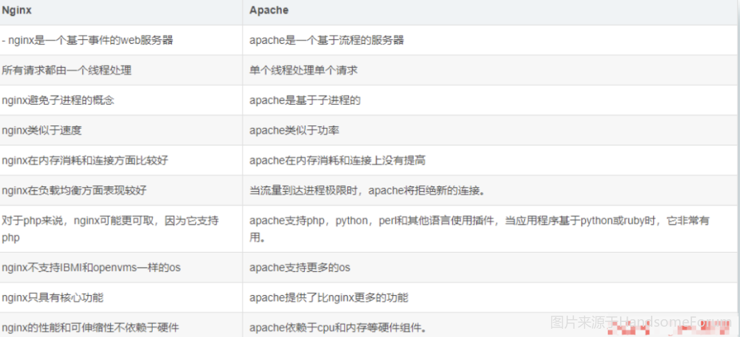 nginx的面试题_笔试40面试60